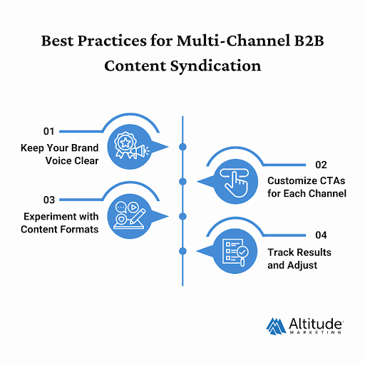 Content syndication