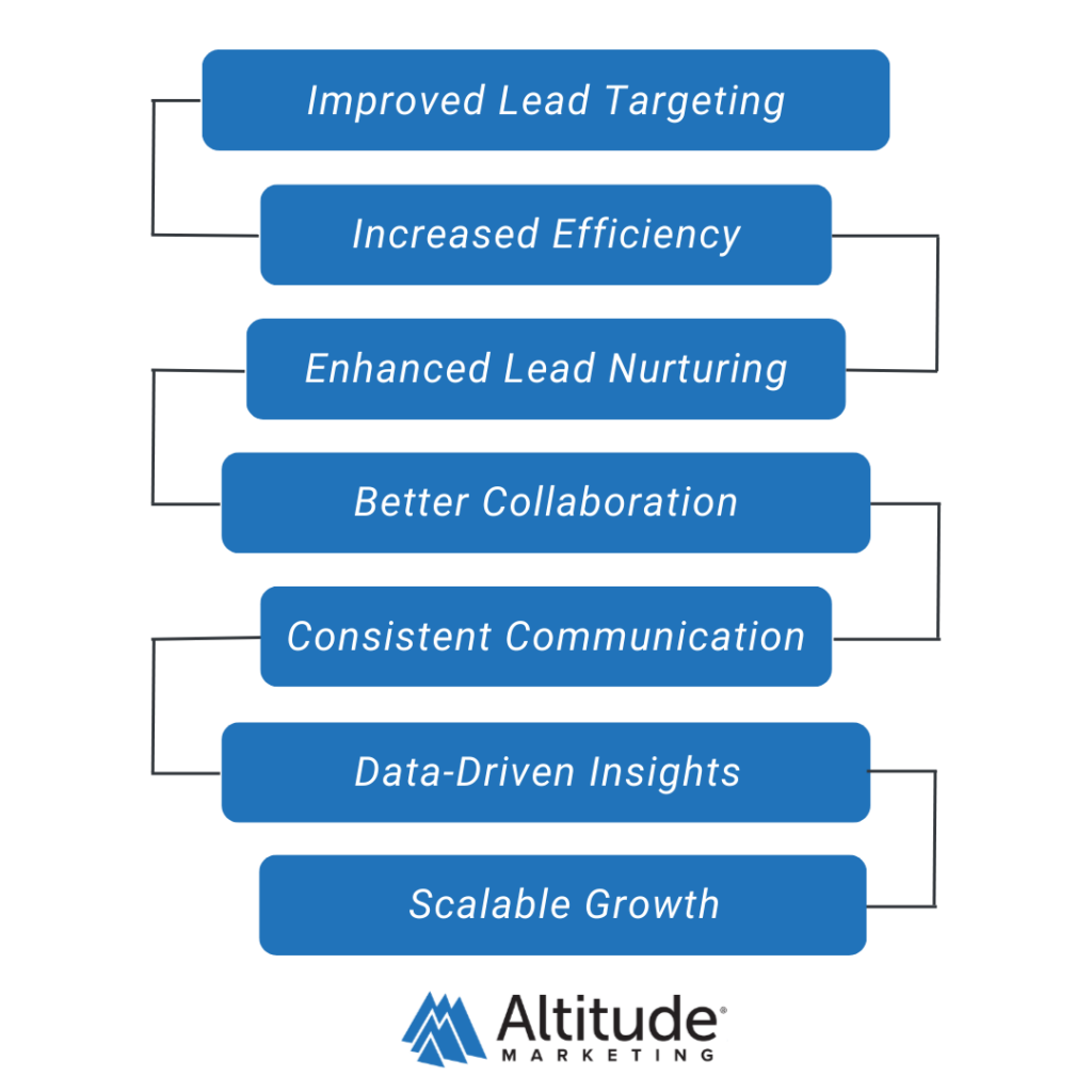 Benefits of Marketing Automation in Outbound Lead Generation