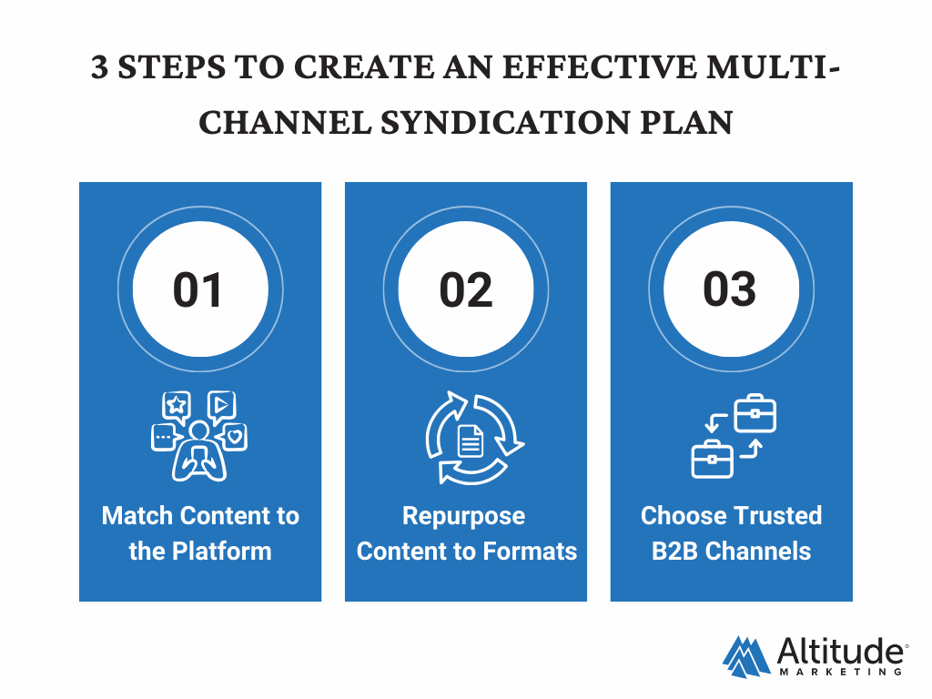 Effective Multi-Channel Syndication Plan