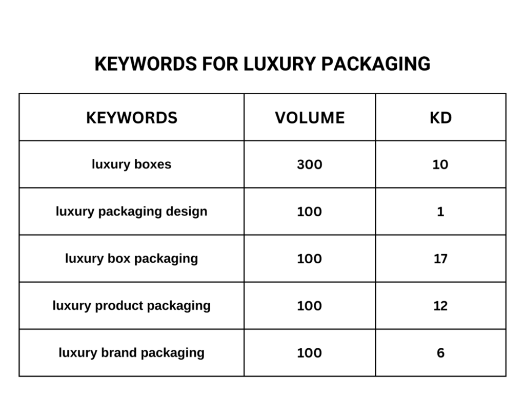 Keywords for the Luxury Packaging Industry