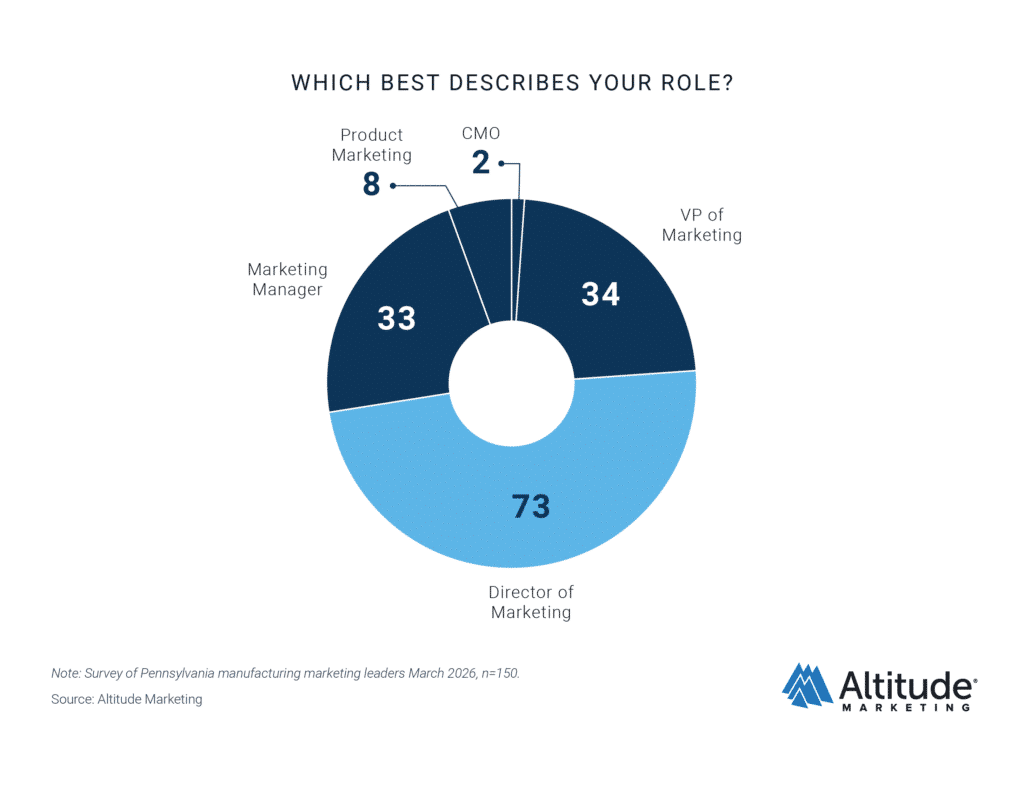 PA Manufacturing Respondent Roles