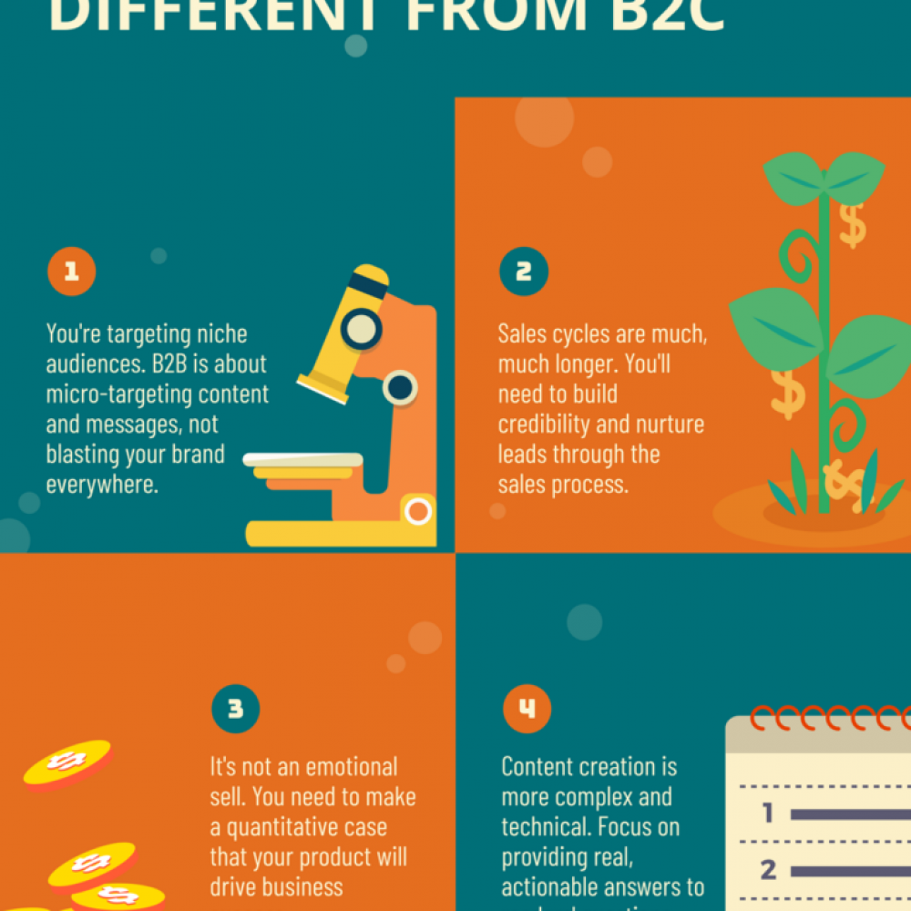 How B2B Marketing is Different From B2C