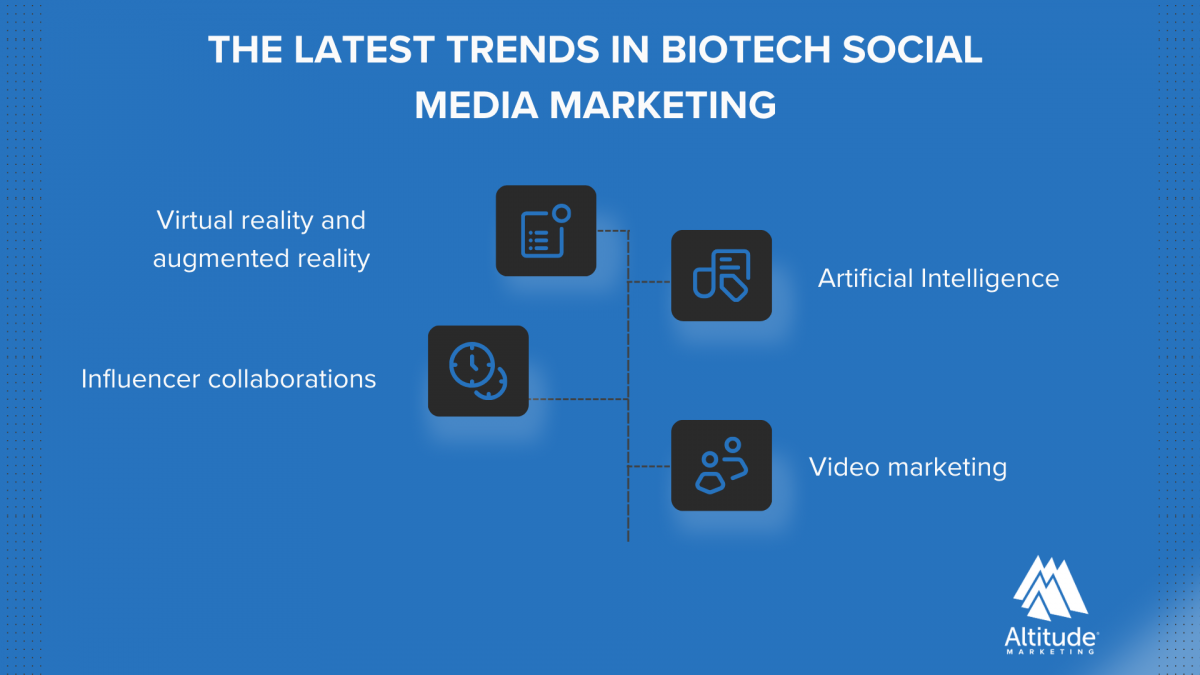 Latest Trends in Biotech Social Media Marketing