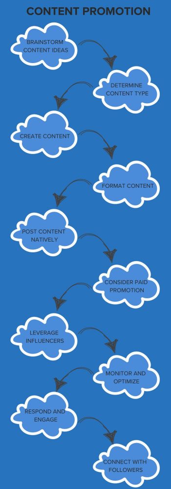 Social Media for Biotech Companies